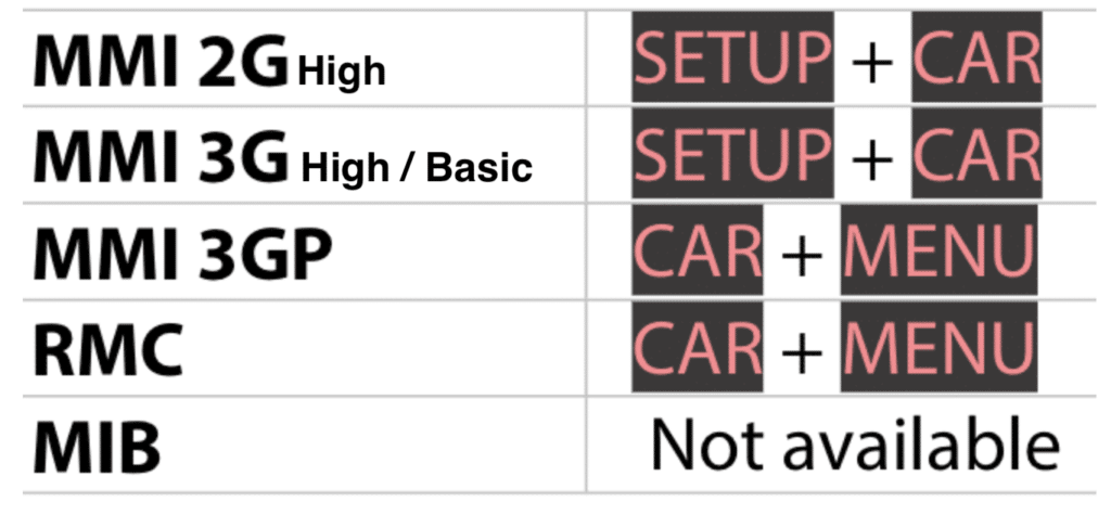 GreenMenu access keys in newest cars